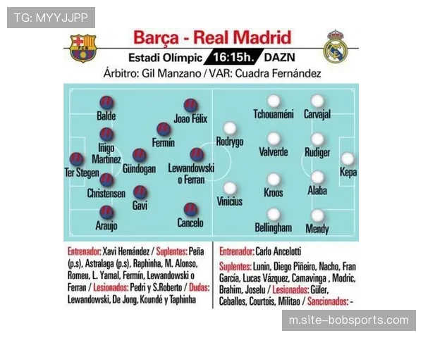 数据模型预测,巴萨夺冠概率超六成皇马三成紧随其后