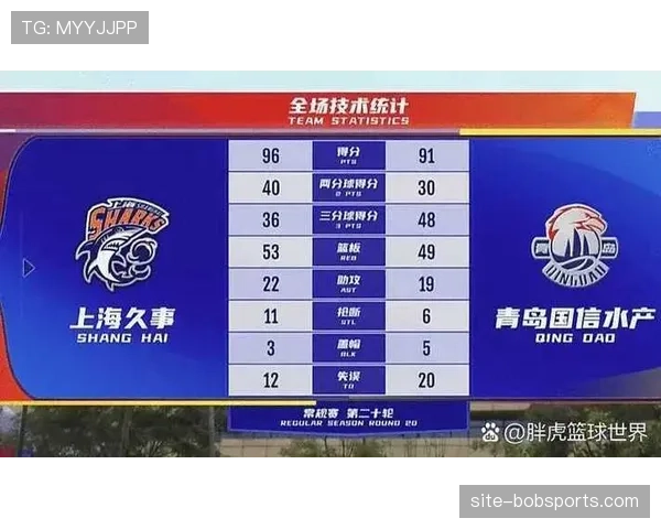 青岛山东末轮争第七 季后赛首轮对手选择权至关重要 青岛山东末轮争第七 季后赛首轮对手选择权至关重要